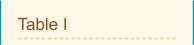 Table I