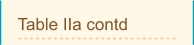 Table IIa contd