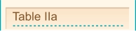 Table IIa