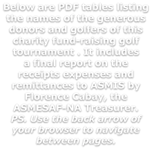 Below are PDF tables listing the names of the generous donors and golfers of this  charity fund-raising golf tournament . It includes a final report on the receipts expenses and remittances to ASMIS by Florence Cabay, the ASMESAF-NA Treasurer. PS. Use the back arrow of your browser to navigate between pages.